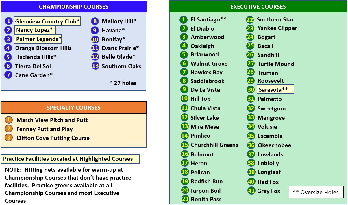 Course Locations course-locations